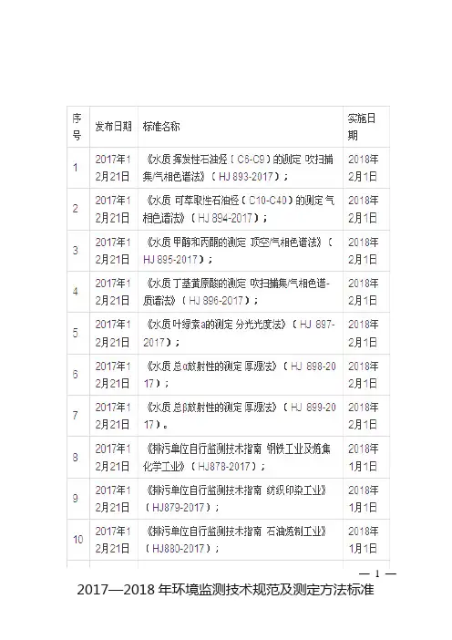 20172018年环境监测技术规范及测定方法标准