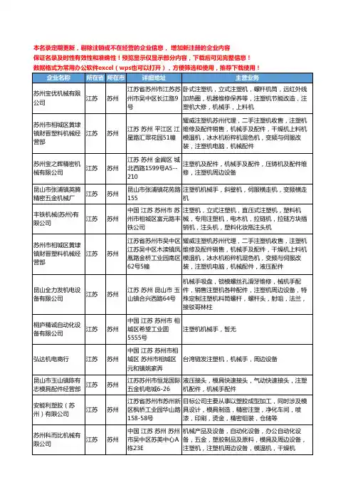 新版江苏省苏州机械手注塑机工商企业公司商家名录名单联系方式大全38家