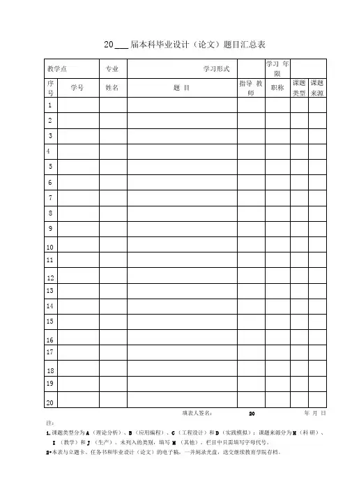 本科毕业设计(论文)题目汇总表