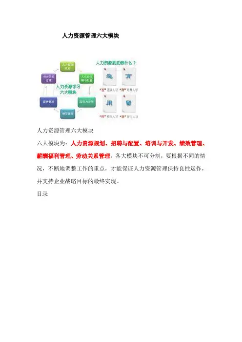 人力资源六大管理模块