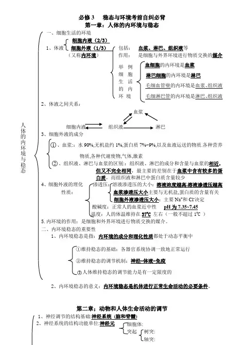 人教版生物必修三高考前大背诵