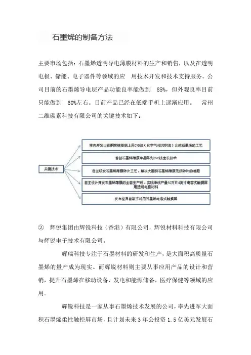 石墨烯的制备方法