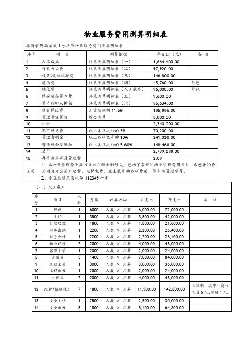 物业服务费用测算明细表