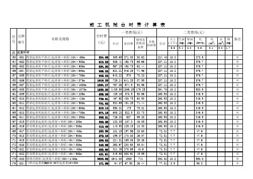 水利施工机械台时费定额起重