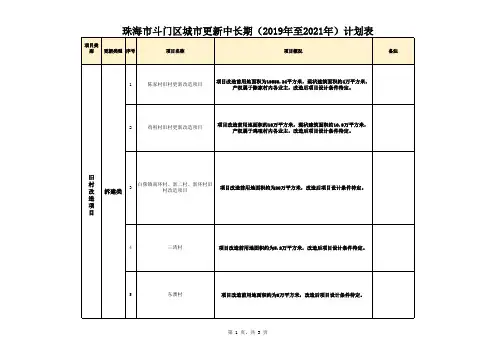 珠海市斗门区城市更新中长期计划表(2019年至2021年)