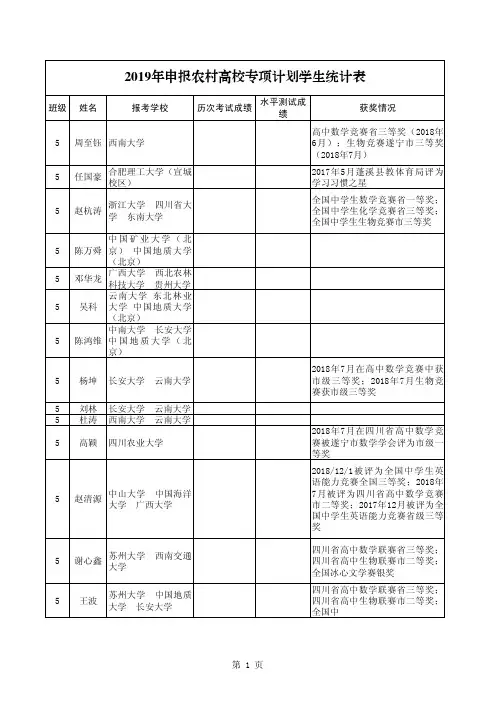 2019年申报农村高校专项计划学生统计表