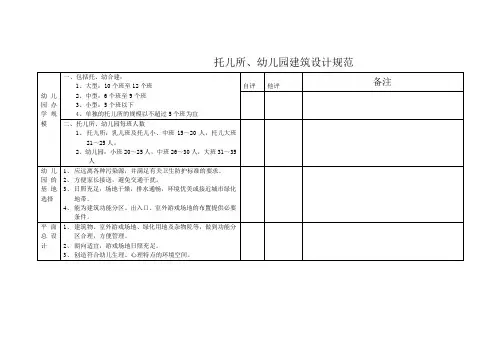 托儿所、幼儿园建筑设计规范