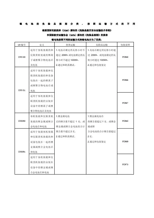 锂电池的危险品规则分类按照运输方式的不同