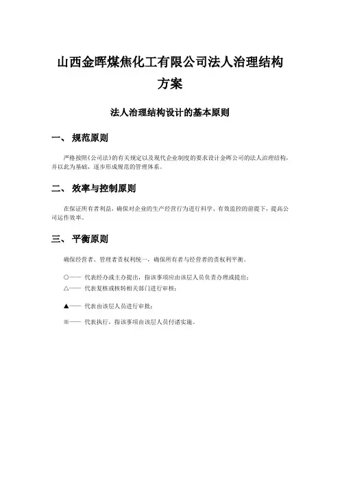 山西某公司法人治理结构方案