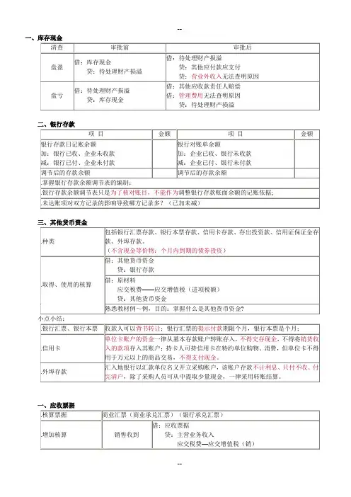 初级会计实务复习资料