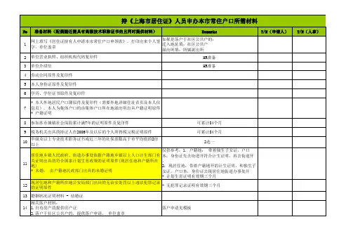居转户材料