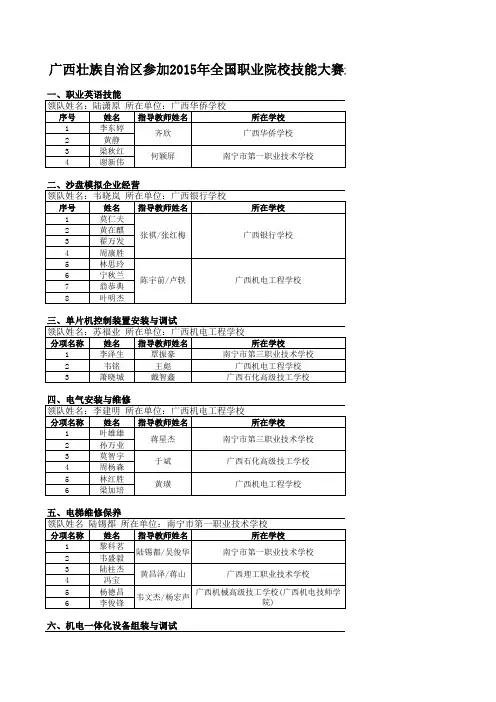 全国职业院校技能大赛(广西中职代表队名单)