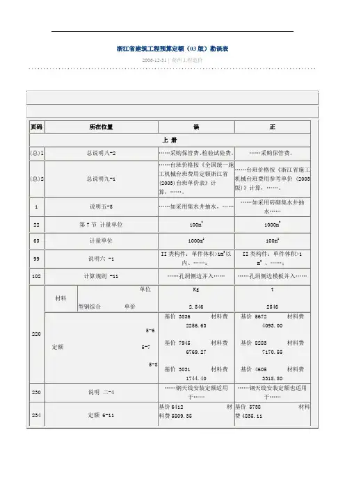 2003版计价依据综合解释汇编