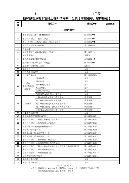 重庆园林景观及地下管网归档一览表6.29