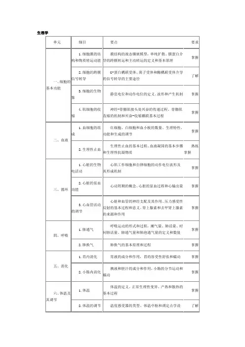 初级药师基础知识》考试大纲