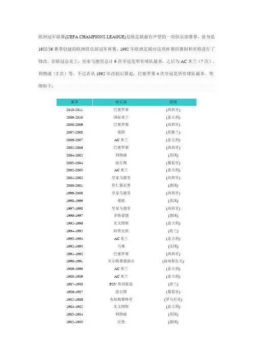 欧洲冠军联赛历史资料