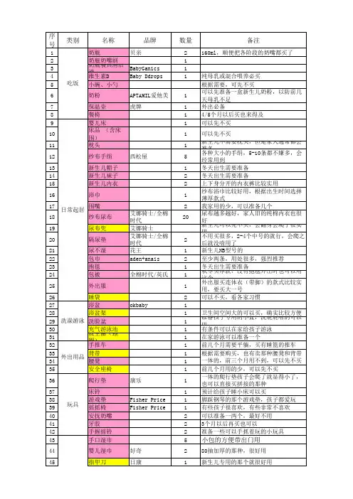 采购清单