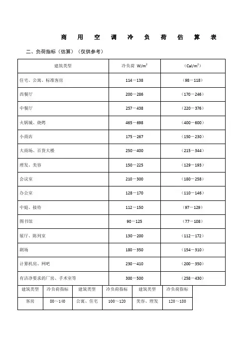空调冷负荷估算表