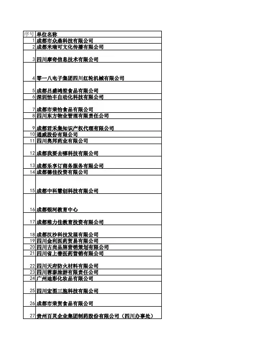 2013届毕业生成都大学双选会单位一览表