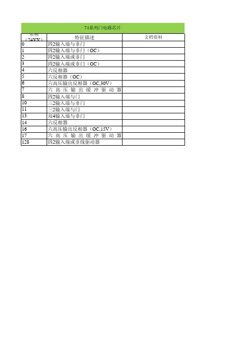 74系列和4000系列门电路芯片