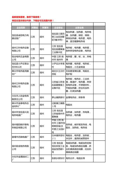 新版江苏省扬州电热丝工商企业公司商家名录名单联系方式大全34家