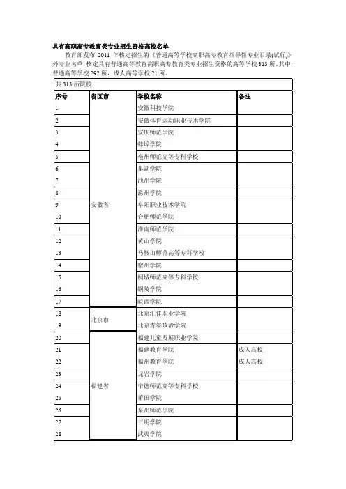 2011具有高职高专教育类专业招生资格高校名单