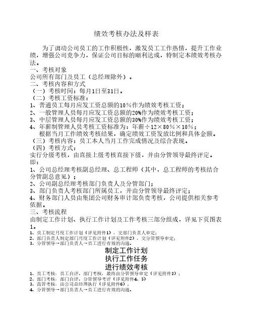 员工手册之表十五:绩效考核表(套)