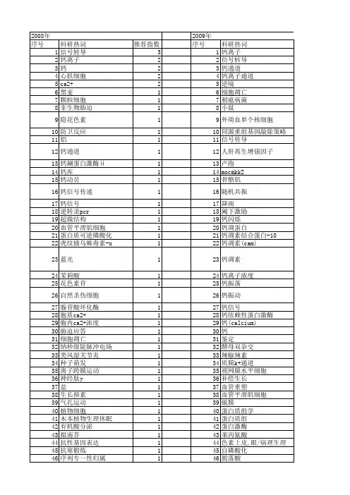 【国家自然科学基金】_钙离子信号_基金支持热词逐年推荐_【万方软件创新助手】_20140729