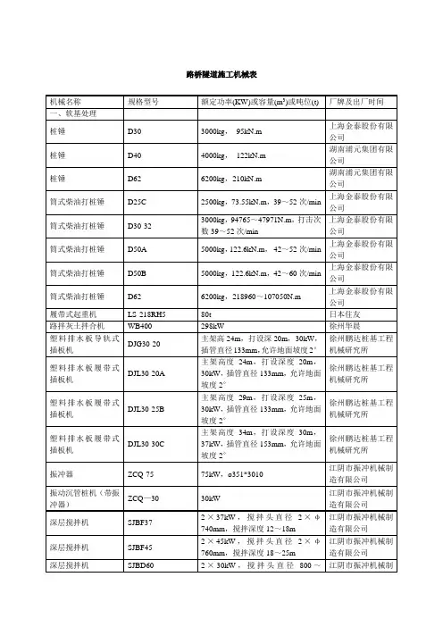 常用施工机械参数.