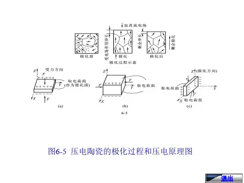 检测与转换技术课件 (144)