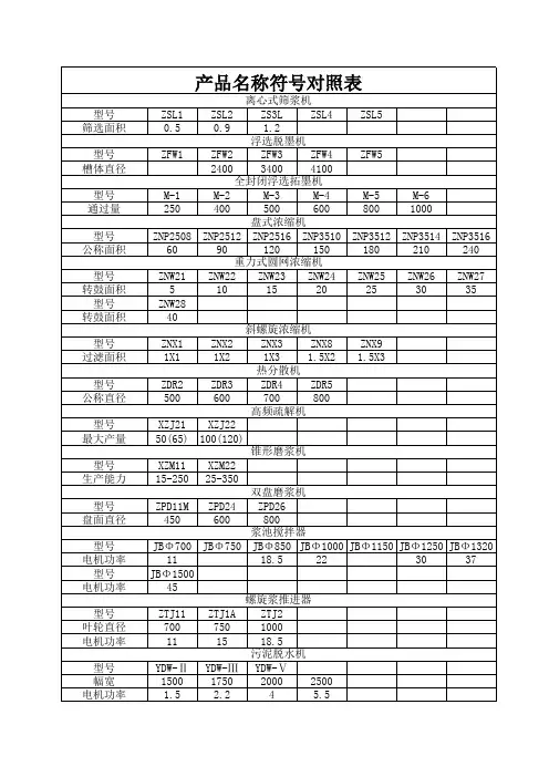 部分造纸设备规格