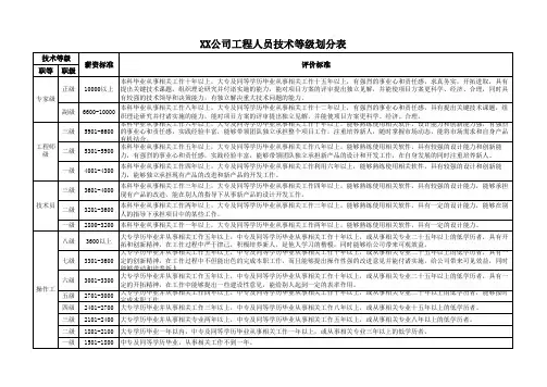 XX公司人员定位等级表