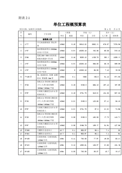 附表2