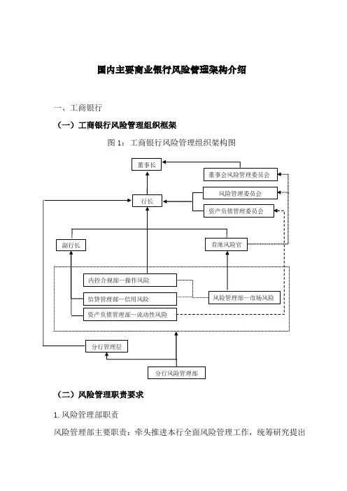 国内主要商业银行风险管理架构介绍