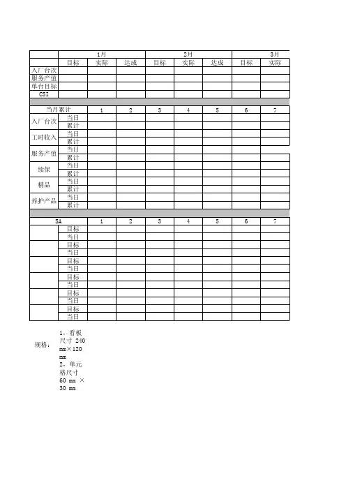 4S店售后经理管理看板A