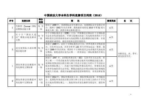 学科竞赛项目奖项设置参考