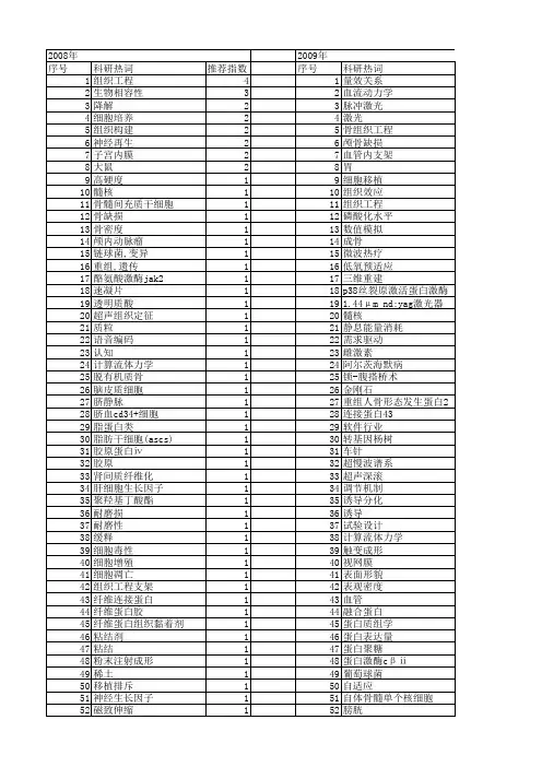 【北京市自然科学基金】_组织工程_基金支持热词逐年推荐_【万方软件创新助手】_20140729