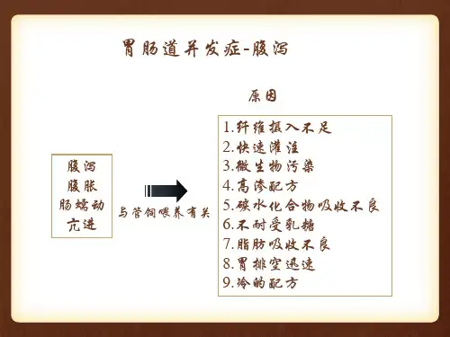 肠内营养常见并发症及处理