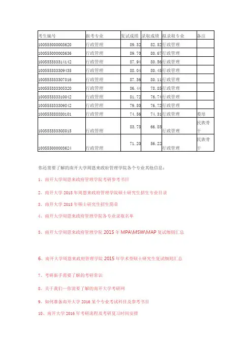 南开大学2015年行政管理录取名单