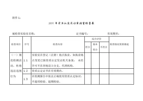 2011年资质认定获证实验室检查表