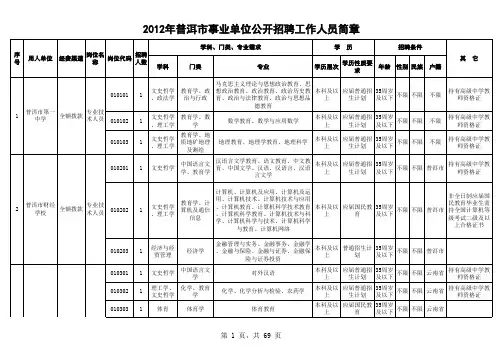 2012年普洱市事业单位公开招聘工作人员岗位