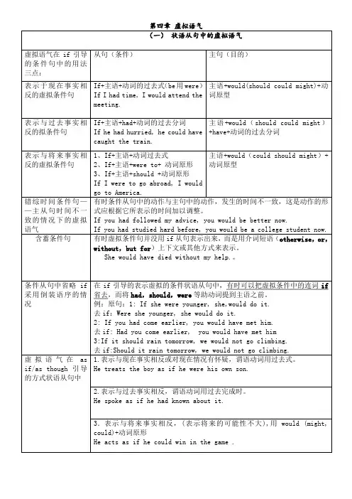 完整虚拟语气用法表格归纳图 3