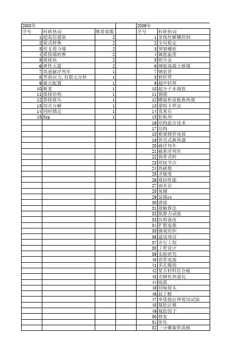 【国家自然科学基金】_搭接结构_基金支持热词逐年推荐_【万方软件创新助手】_20140801