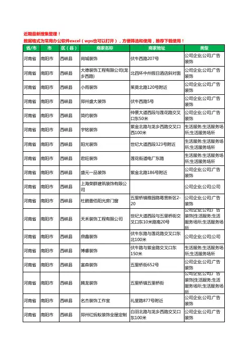2020新版河南省南阳市西峡县装修公司工商企业公司商家名录名单黄页联系方式电话大全47家