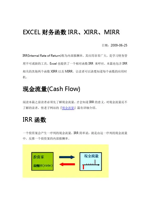 EXCEL财务函数(IRR、XIRR、MIRR)