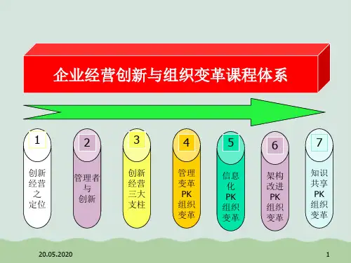 企业经营创新与组织变革讲义ppt(共144页)