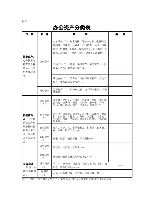 办公室资产购置标准及各类表格模板