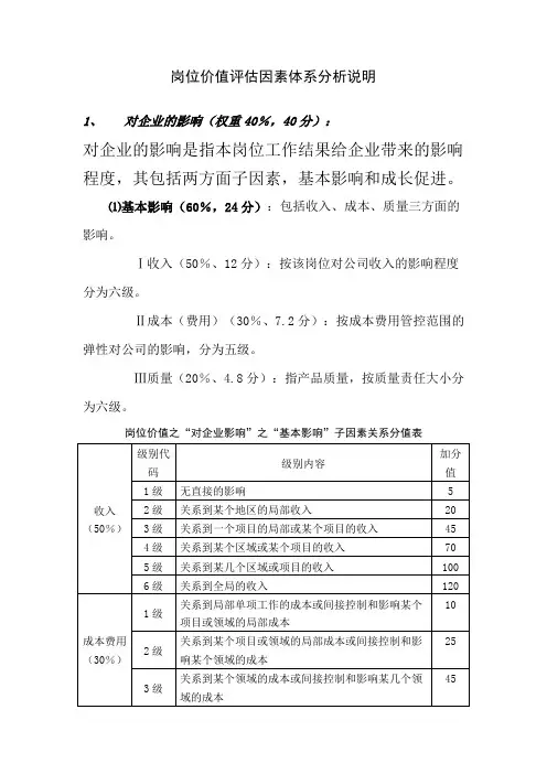 岗位价值评估因素体系分析说明