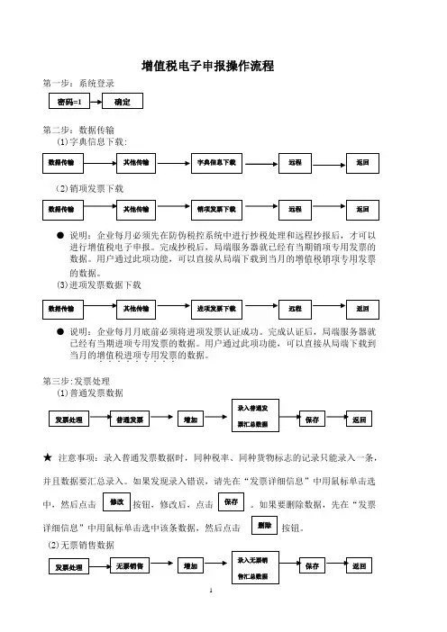 增值税一般纳税人电子申报系统申报操作流程 2