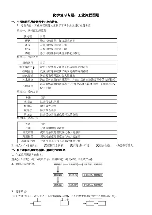 化学复习专题(工业流程图题)